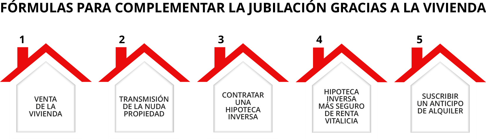 hipoteca 2