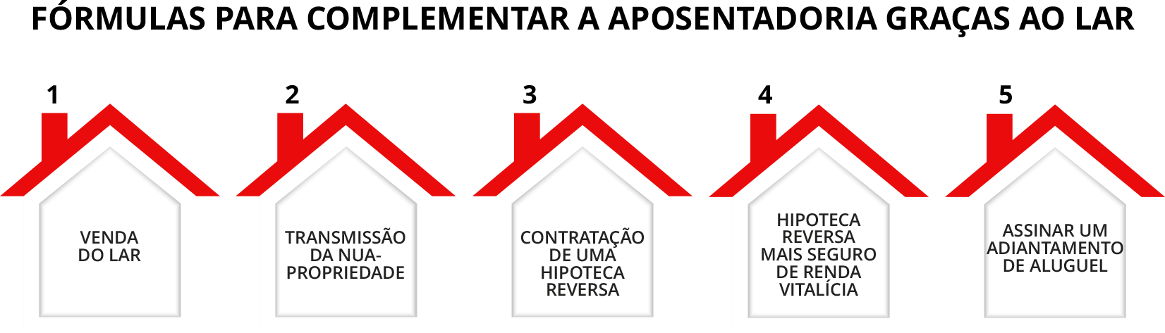 hipoteca ptb+